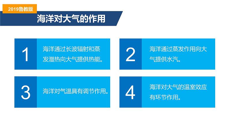 4.3海——气相互作用及其影响课件-2022-2023学年高二地理同步备课系列（鲁教版2019选择性必修1）07