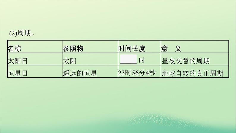 2022_2023学年新教材高中地理第一章地球的运动第一节地球的自转和公转课件新人教版选择性必修1第7页