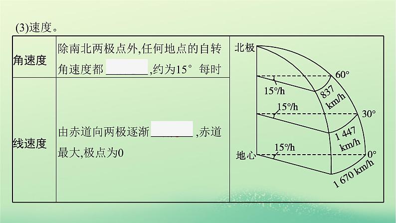 2022_2023学年新教材高中地理第一章地球的运动第一节地球的自转和公转课件新人教版选择性必修1第8页