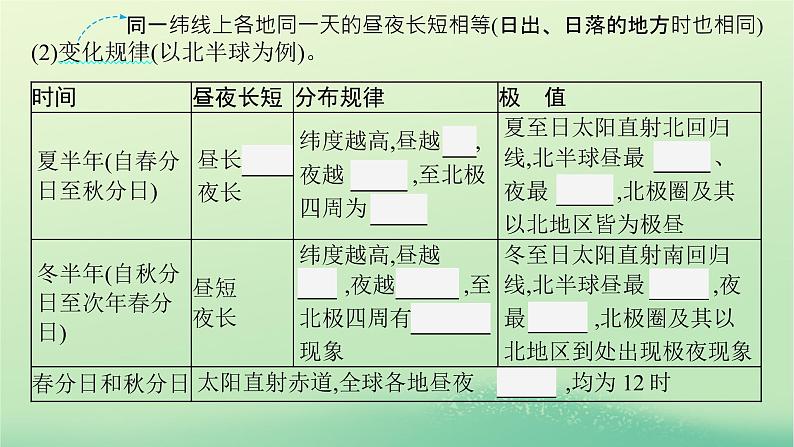 2022_2023学年新教材高中地理第一章地球的运动第二节地球运动的地理意义第2课时地球公转的地理意义课件新人教版选择性必修106
