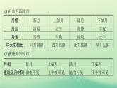 2022_2023学年新教材高中地理第一章地球的运动问题研究人类是否需要人造月亮课件新人教版选择性必修1