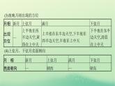 2022_2023学年新教材高中地理第一章地球的运动问题研究人类是否需要人造月亮课件新人教版选择性必修1