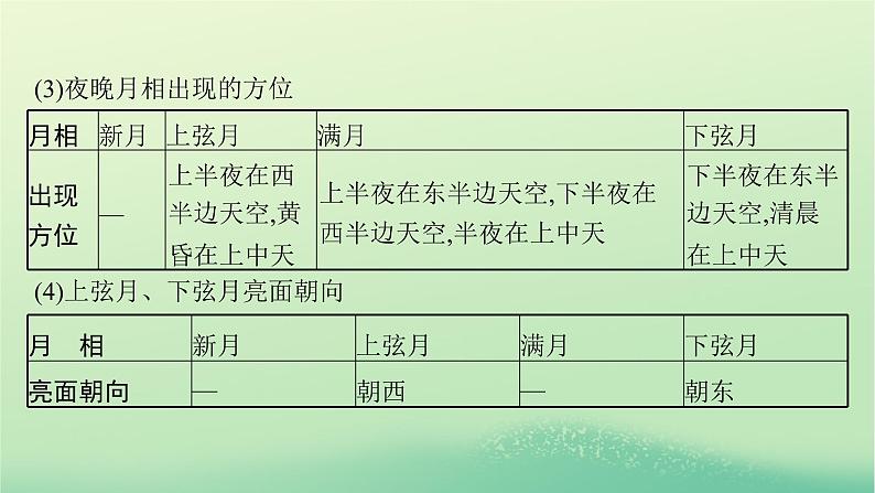 2022_2023学年新教材高中地理第一章地球的运动问题研究人类是否需要人造月亮课件新人教版选择性必修105