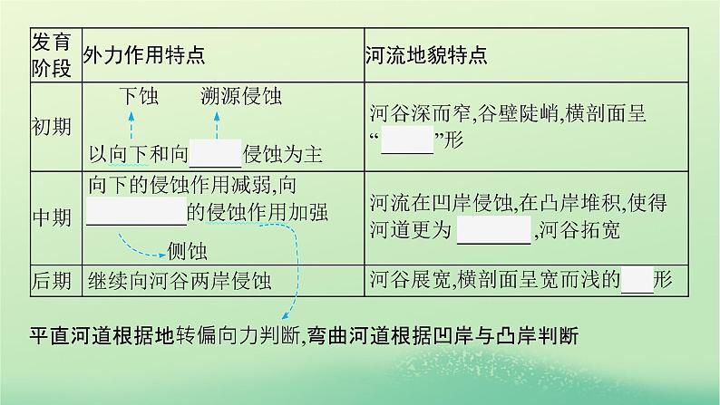 2022_2023学年新教材高中地理第二章地表形态的塑造第三节河流地貌的发育课件新人教版选择性必修1第6页