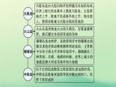 2022_2023學(xué)年新教材高中地理第二章地表形態(tài)的塑造問(wèn)題研究崇明島的未來(lái)是什么樣子課件新人教版選擇性必修1