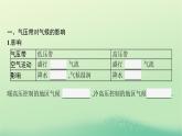 2022_2023学年新教材高中地理第三章大气的运动第三节气压带和风带对气候的影响课件新人教版选择性必修1