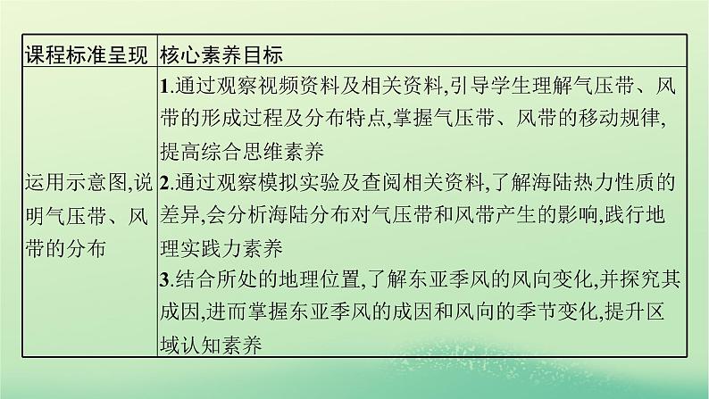 2022_2023学年新教材高中地理第三章大气的运动第二节气压带和风带课件新人教版选择性必修1第3页