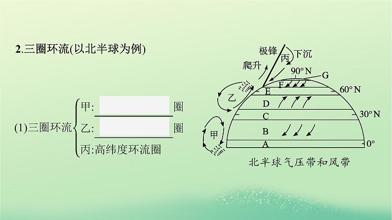 2022_2023学年新教材高中地理第三章大气的运动第二节气压带和风带课件新人教版选择性必修1第6页