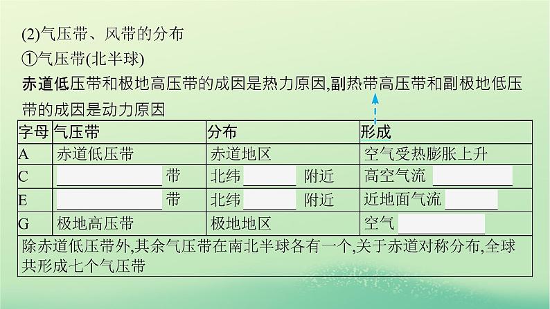 2022_2023学年新教材高中地理第三章大气的运动第二节气压带和风带课件新人教版选择性必修1第7页