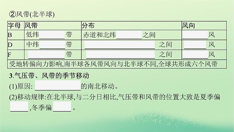 2022_2023学年新教材高中地理第三章大气的运动第二节气压带和风带课件新人教版选择性必修1第8页