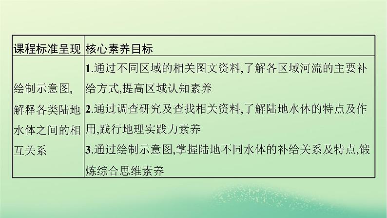 2022_2023学年新教材高中地理第四章水的运动第一节陆地水体及其相互关系课件新人教版选择性必修103