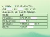 2022_2023学年新教材高中地理第四章水的运动第一节陆地水体及其相互关系课件新人教版选择性必修1