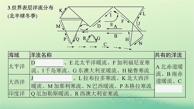 2022_2023学年新教材高中地理第四章水的运动第二节洋流课件新人教版选择性必修106