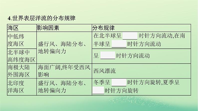 2022_2023学年新教材高中地理第四章水的运动第二节洋流课件新人教版选择性必修107