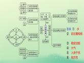 2022_2023学年新教材高中地理第五章自然环境的整体性与差异性本章整合课件新人教版选择性必修1