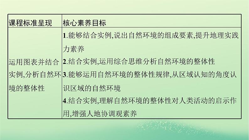 2022_2023学年新教材高中地理第五章自然环境的整体性与差异性第一节自然环境的整体性课件新人教版选择性必修1第3页