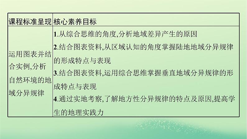 2022_2023学年新教材高中地理第五章自然环境的整体性与差异性第二节自然环境的地域差异性课件新人教版选择性必修103