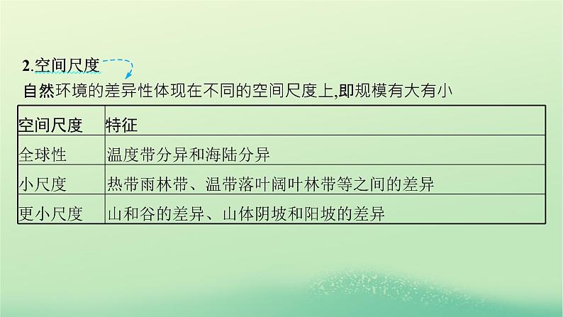 2022_2023学年新教材高中地理第五章自然环境的整体性与差异性第二节自然环境的地域差异性课件新人教版选择性必修107