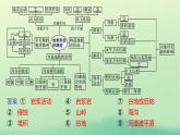2022_2023學(xué)年新教材高中地理第二章地表形態(tài)的塑造本章整合課件新人教版選擇性必修1