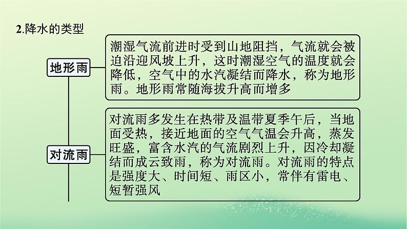 2022_2023学年新教材高中地理第三章大气的运动问题研究阿联酋“造山引雨”是否可行课件新人教版选择性必修104