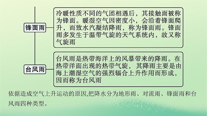 2022_2023学年新教材高中地理第三章大气的运动问题研究阿联酋“造山引雨”是否可行课件新人教版选择性必修105