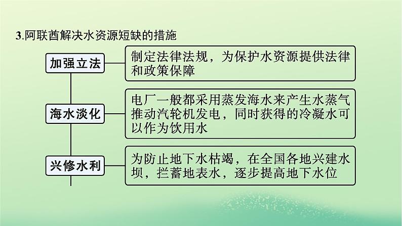 2022_2023学年新教材高中地理第三章大气的运动问题研究阿联酋“造山引雨”是否可行课件新人教版选择性必修106