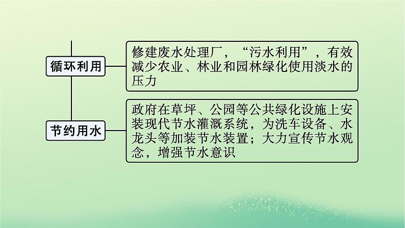 2022_2023学年新教材高中地理第三章大气的运动问题研究阿联酋“造山引雨”是否可行课件新人教版选择性必修107