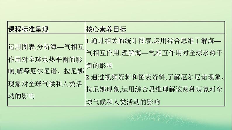 2022_2023学年新教材高中地理第四章水的运动第三节海_气相互作用课件新人教版选择性必修1第3页