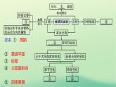 2022_2023學(xué)年新教材高中地理第一章地球的運(yùn)動(dòng)本章整合課件新人教版選擇性必修1