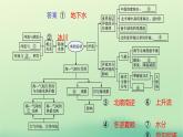 2022_2023学年新教材高中地理第四章水的运动本章整合课件新人教版选择性必修1