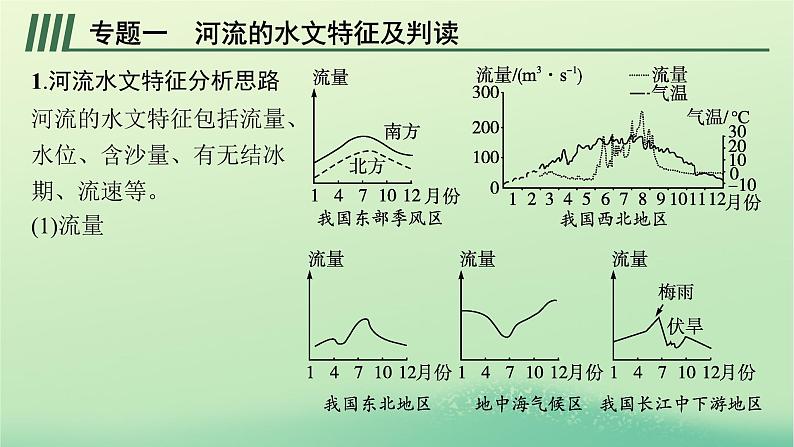 2022_2023学年新教材高中地理第四章水的运动本章整合课件新人教版选择性必修1第6页
