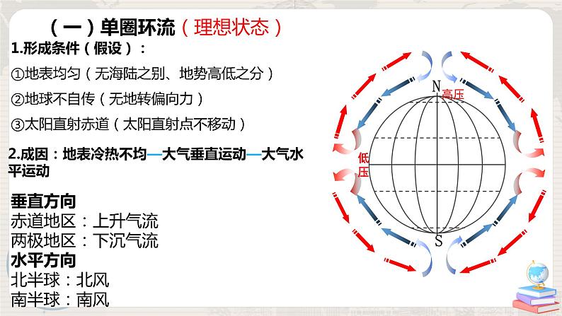 3.2《气压带和风带》课件+教学设计08