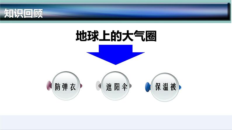 2.2.1  大气受热过程和大气运动（第1课时）-2022-2023学年高一地理上学期同步课堂备课课件（人教版2019必修第一册）06