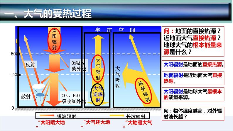 2.2.1  大气受热过程和大气运动（第1课时）-2022-2023学年高一地理上学期同步课堂备课课件（人教版2019必修第一册）07