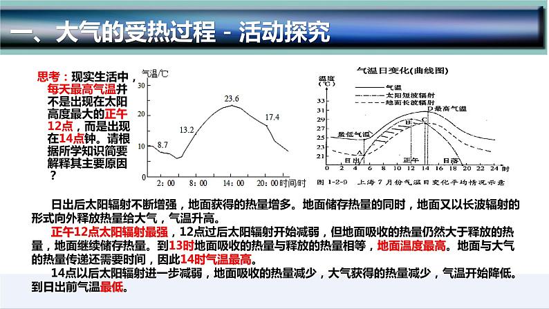 2.2.1  大气受热过程和大气运动（第1课时）-2022-2023学年高一地理上学期同步课堂备课课件（人教版2019必修第一册）08