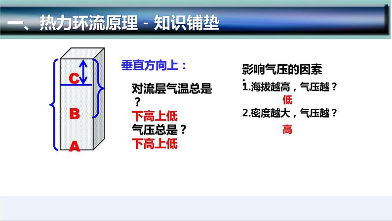 2.2.2  大气受热过程和大气运动（第2课时）-2022-2023学年高一地理上学期同步课堂备课课件（人教版2019必修第一册）06