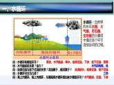 3.1  水循環(huán)-2022-2023學(xué)年高一地理上學(xué)期同步課堂備課課件（人教版2019必修第一冊(cè)）