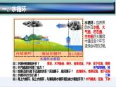 3.1  水循环-2022-2023学年高一地理上学期同步课堂备课课件（人教版2019必修第一册）