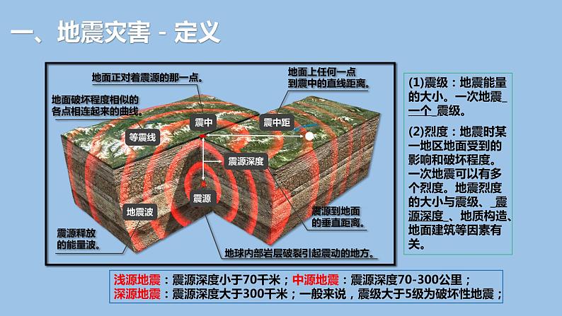 6.2  地质灾害-2022-2023学年高一地理上学期同步课堂备课课件（人教版2019必修第一册）06