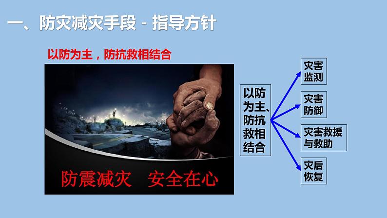6.3  防灾减灾-2022-2023学年高一地理上学期同步课堂备课课件（人教版2019必修第一册）05