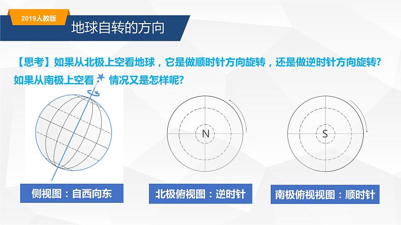 1.1地球的自转和公转-2022-2023学年高二地理同步备课课件（人教版2019选择性必修1）07