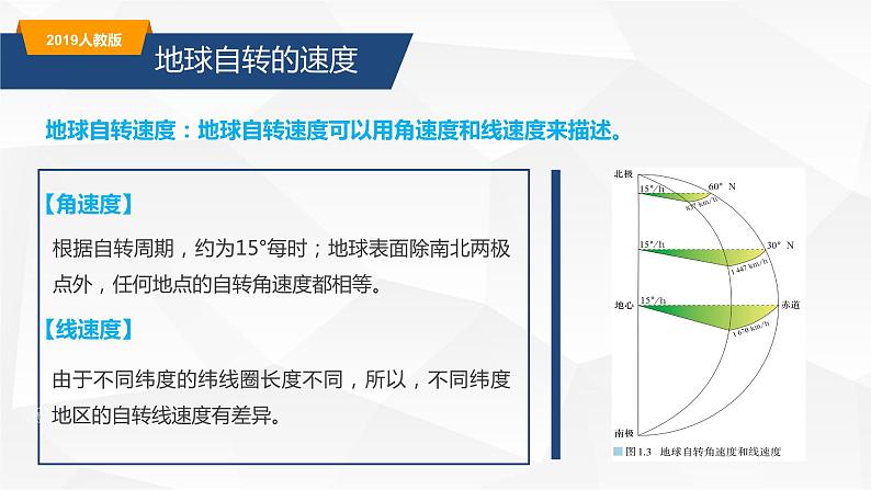 1.1地球的自转和公转-2022-2023学年高二地理同步备课课件（人教版2019选择性必修1）08