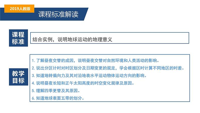 1.2.1地球运动的地理意义地球自转的地理意义-2022-2023学年高二地理同步备课课件（人教版2019选择性必修1）03