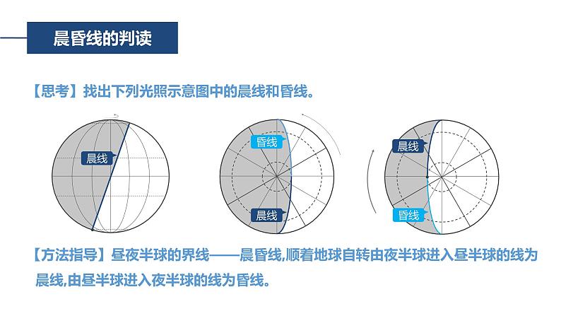 1.2.1地球运动的地理意义地球自转的地理意义-2022-2023学年高二地理同步备课课件（人教版2019选择性必修1）07