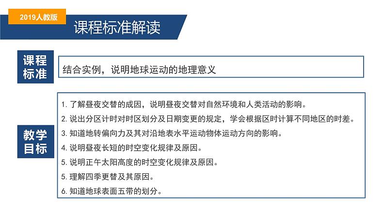 1.2.2地球运动的地理意义昼夜长短的变化-2022-2023学年高二地理同步备课课件（人教版2019选择性必修1）03