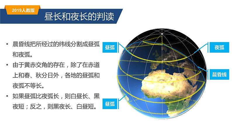 1.2.2地球运动的地理意义昼夜长短的变化-2022-2023学年高二地理同步备课课件（人教版2019选择性必修1）06