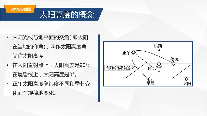 1.2.3地球运动的地理意义 正午太阳高度、四季和五带-2022-2023学年高二地理同步备课课件（人教版2019选择性必修1）07