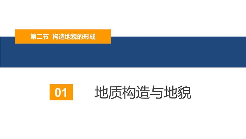 2.2构造地貌的形成-2022-2023学年高二地理同步备课课件（人教版2019选择性必修1）05