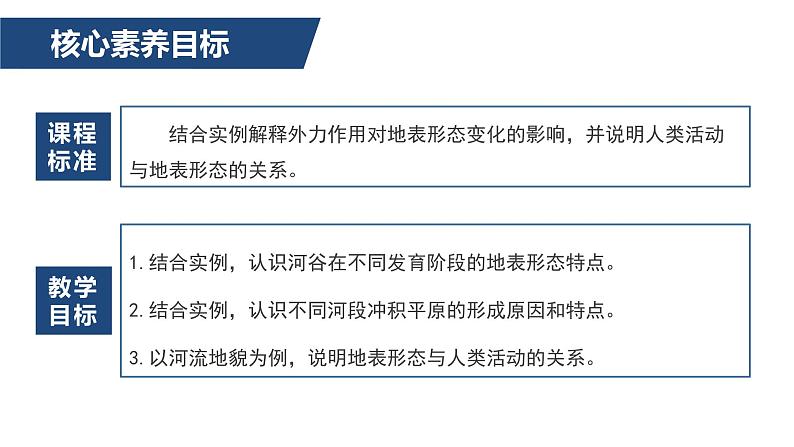 2.3河流地貌的发育-2022-2023学年高二地理同步备课课件（人教版2019选择性必修1）03