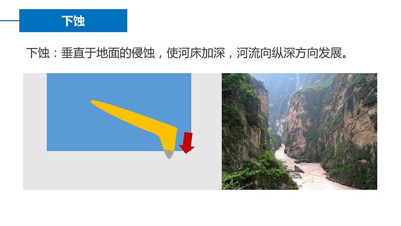 2.3河流地貌的发育-2022-2023学年高二地理同步备课课件（人教版2019选择性必修1）08